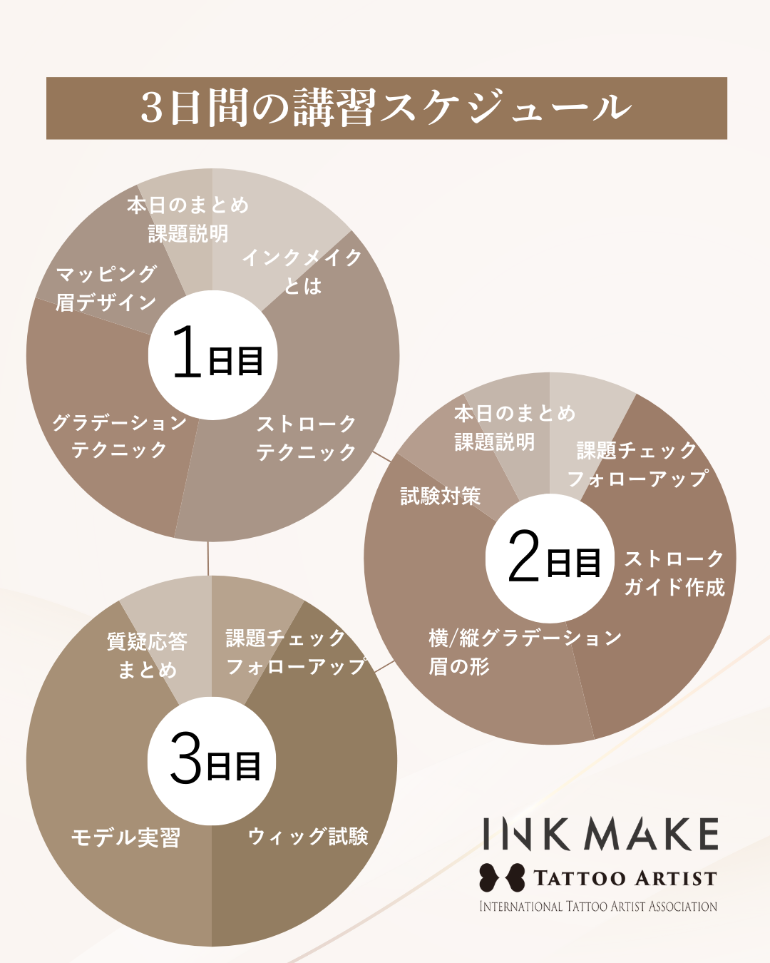 【岐阜】インクメイク講習受講費/2025年11月10日(月)スタート